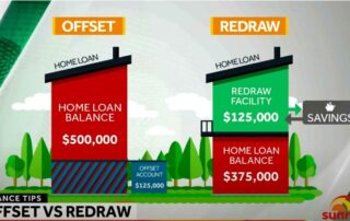 Offset mortgage or redraw mortgage - which is best for you? See our mortgage brokers for details.